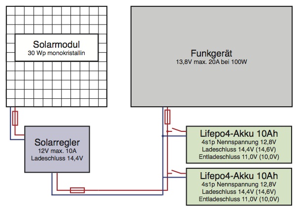 2015_02_24_Mobile_Stromversorgung_V02_Skizze_Lifepo4