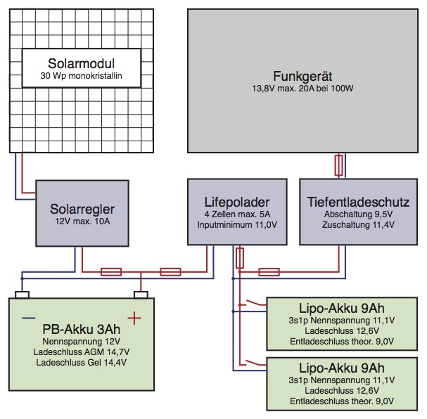 2015_02_24_Mobile_Stromversorgung_V02_Skizze_Lipo