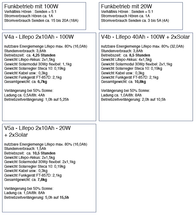 Berechnungen_Lifepo4