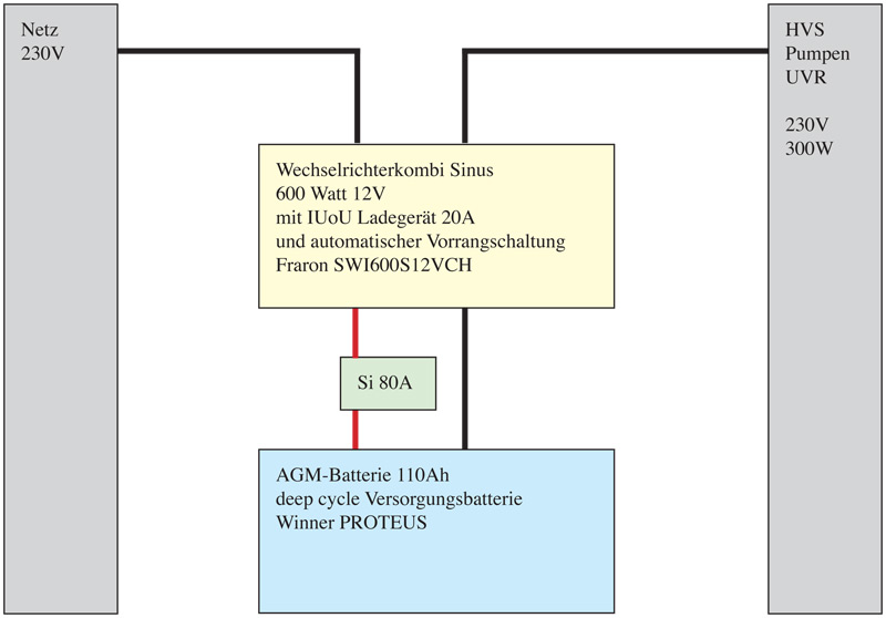 uvs_heizung_01_2013_12_08