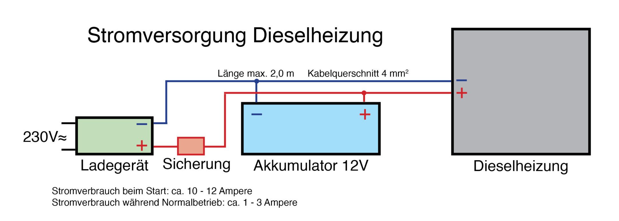 Leitfaden zur Fehlerbehebung bei Dieselheizungen – Vvkb-Heizungen:  Premium-Lösungen für Diesel und Motorblöcke