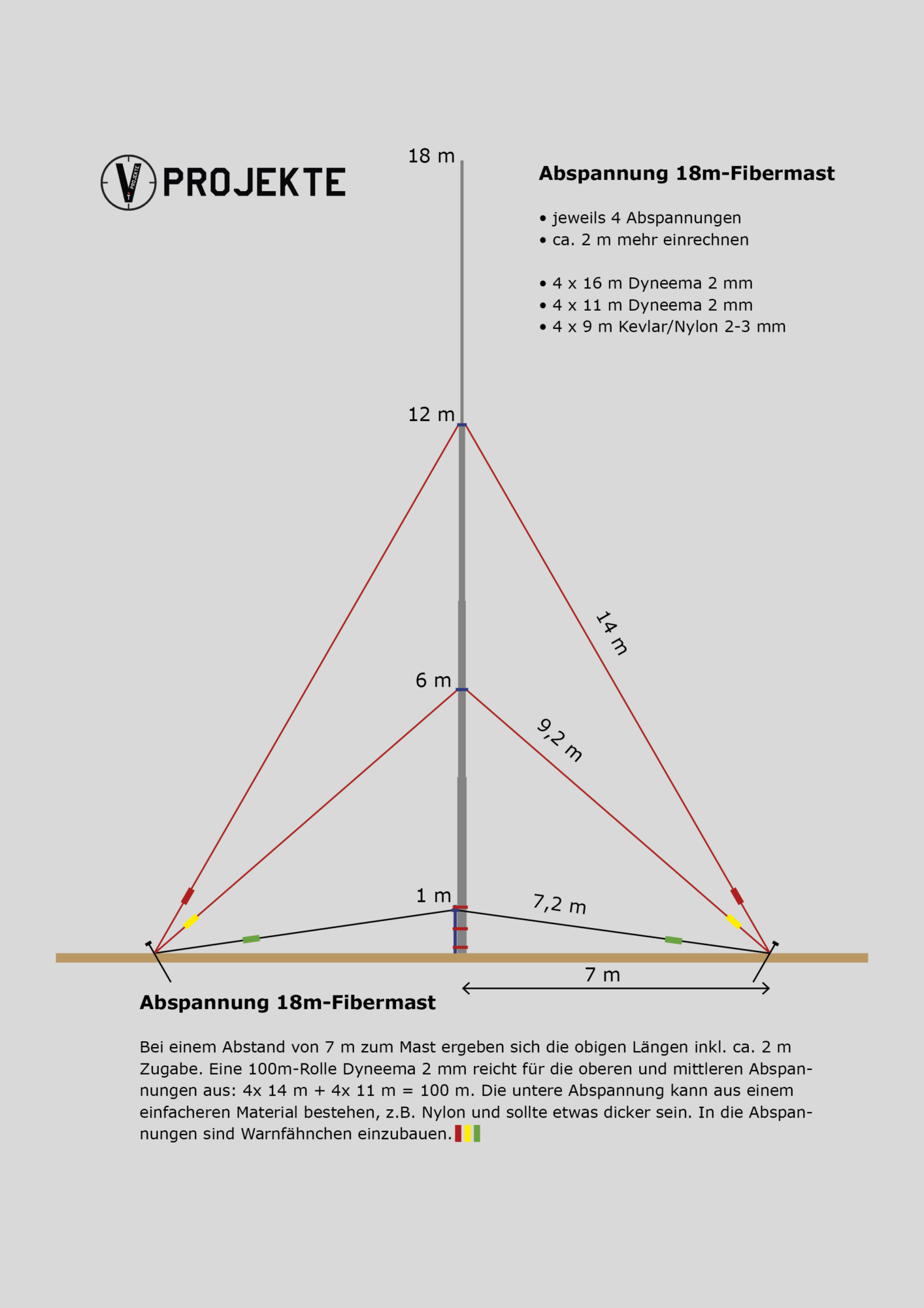 antennenmast-abspannen-vesab-de